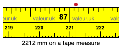 2212 millimeters on a tape measure