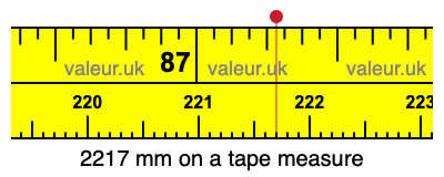 2217 millimeters on a tape measure