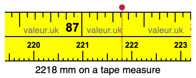 2218 millimeters on a tape measure
