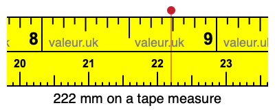 222 mm on a tape measure 222 millimeters on a tape measure
