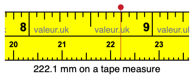 222.1 mm on a tape measure 222.1 millimeters on a tape measure