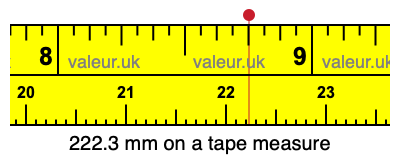 222.3 mm on a tape measure 222.3 millimeters on a tape measure