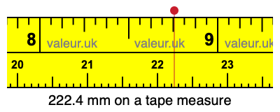 222.4 millimeters on a tape measure