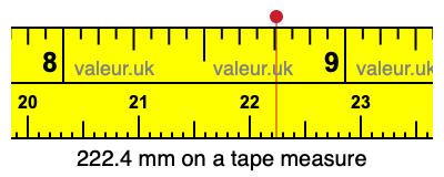 222.4 mm on a tape measure 222.4 millimeters on a tape measure