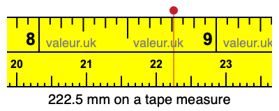 222.5 mm on a tape measure 222.5 millimeters on a tape measure