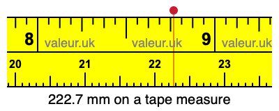 222.7 mm on a tape measure 222.7 millimeters on a tape measure