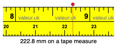 222.8 mm on a tape measure 222.8 millimeters on a tape measure