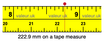 222.9 mm on a tape measure 222.9 millimeters on a tape measure