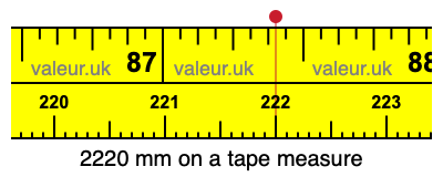 2220 millimeters on a tape measure