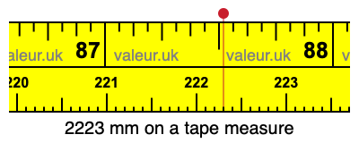 2223 millimeters on a tape measure