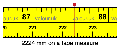 2224 millimeters on a tape measure