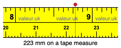 223 mm on a tape measure 223 millimeters on a tape measure