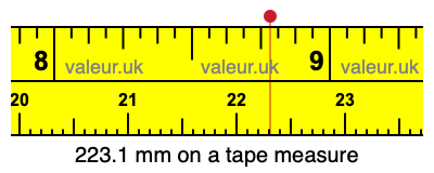 223.1 mm on a tape measure 223.1 millimeters on a tape measure