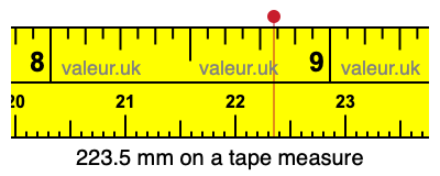 223.5 mm on a tape measure 223.5 millimeters on a tape measure