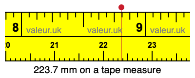 223.7 mm on a tape measure 223.7 millimeters on a tape measure