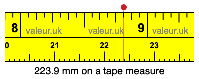 223.9 millimeters on a tape measure