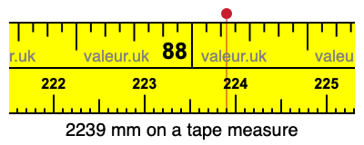 2239 millimeters on a tape measure