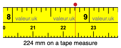 224 millimeters on a tape measure