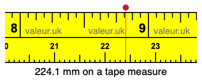 224.1 mm on a tape measure 224.1 millimeters on a tape measure