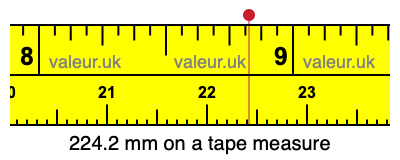 224.2 mm on a tape measure 224.2 millimeters on a tape measure
