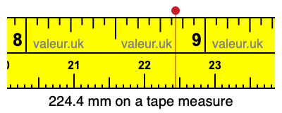 224.4 mm on a tape measure 224.4 millimeters on a tape measure