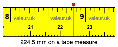 224.5 mm on a tape measure 224.5 millimeters on a tape measure