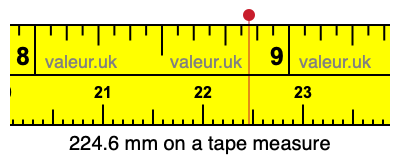 224.6 mm on a tape measure 224.6 millimeters on a tape measure
