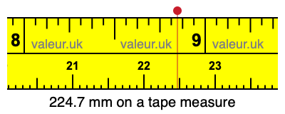 224.7 mm on a tape measure 224.7 millimeters on a tape measure