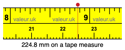 224.8 mm on a tape measure 224.8 millimeters on a tape measure