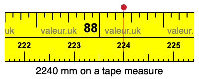 2240 mm on a tape measure 2240 millimeters on a tape measure