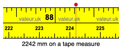 2242 mm on a tape measure 2242 millimeters on a tape measure