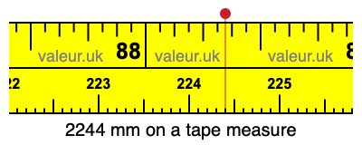 2244 mm on a tape measure 2244 millimeters on a tape measure