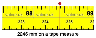 2246 mm on a tape measure 2246 millimeters on a tape measure