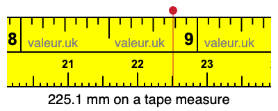 225.1 mm on a tape measure 225.1 millimeters on a tape measure