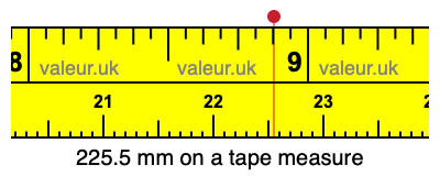 225.5 mm on a tape measure 225.5 millimeters on a tape measure