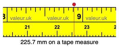225.7 mm on a tape measure 225.7 millimeters on a tape measure