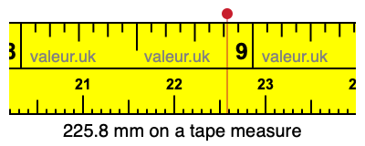 225.8 mm on a tape measure 225.8 millimeters on a tape measure