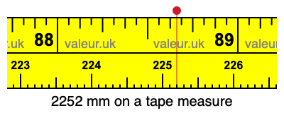 2252 mm on a tape measure 2252 millimeters on a tape measure