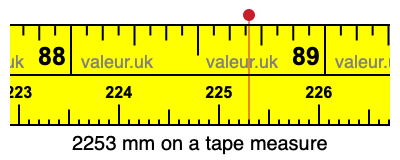 2253 mm on a tape measure 2253 millimeters on a tape measure