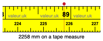 2258 millimeters on a tape measure