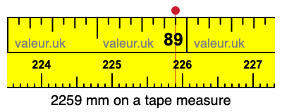 2259 mm on a tape measure 2259 millimeters on a tape measure