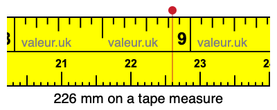 226 mm on a tape measure 226 millimeters on a tape measure