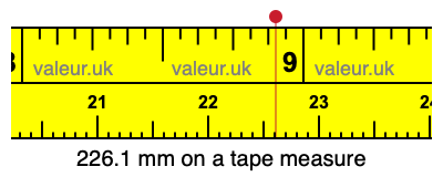226.1 millimeters on a tape measure