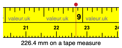 226.4 mm on a tape measure 226.4 millimeters on a tape measure