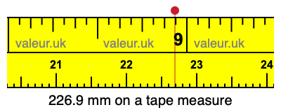226.9 mm on a tape measure 226.9 millimeters on a tape measure