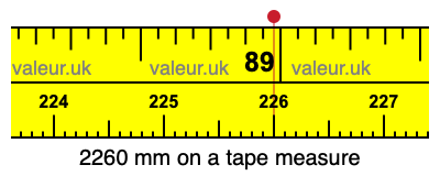 2260 mm on a tape measure 2260 millimeters on a tape measure
