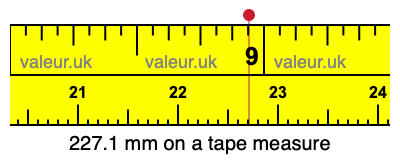 227.1 mm on a tape measure 227.1 millimeters on a tape measure