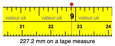 227.2 mm on a tape measure 227.2 millimeters on a tape measure