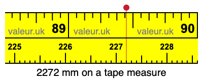 2272 mm on a tape measure 2272 millimeters on a tape measure