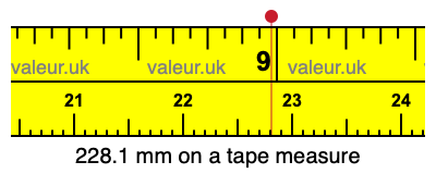 228.1 mm on a tape measure 228.1 millimeters on a tape measure